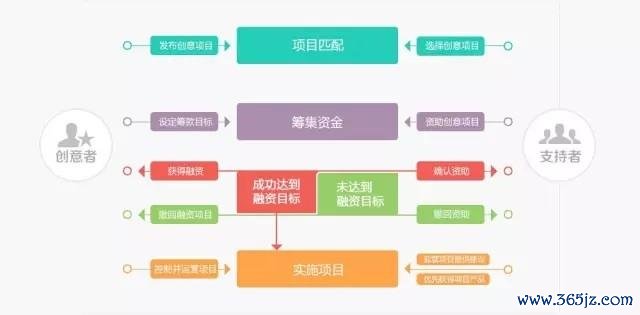 钱包需求_如何在token钱包网址上使用众筹功能,为您的投资项目寻求合适的资金渠道?_钱包项目有哪些比较出名