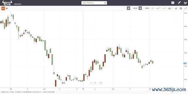 睿投私募公司最新新闻_e投睿_睿投(宁波)私募基金