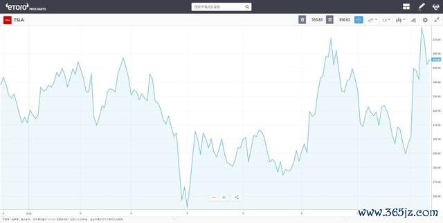 e投睿_睿投基金_睿投私募基金管理公司