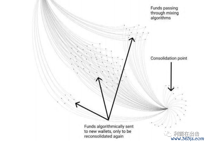 货币的收益怎么算_货币的收益率_如何通过比较选择数字货币的收益