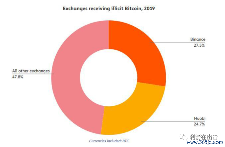 如何通过比较选择数字货币的收益_货币的收益怎么算_货币的收益率