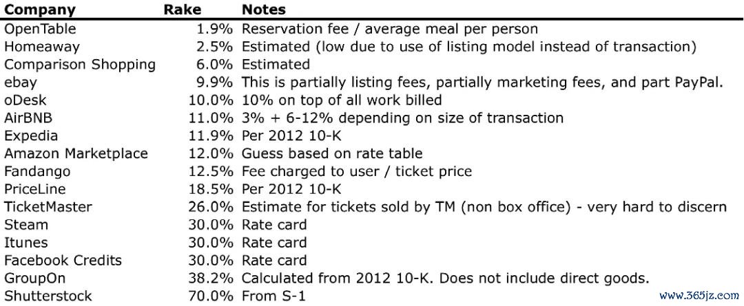 美国交易所平台_美国网上交易平台_美国最好的交易平台是什么？